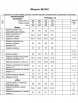 Юбочный костюм артикул: 2342 лаванда от AlaniCollection - вид 3
