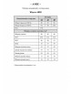 Жакет артикул: 6005 олива от Ma Сherie - вид 3