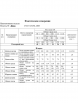 Платье артикул: 861.3 от Swallow - вид 3