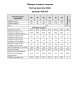 Платье артикул: 422-063 от MALI - вид 4